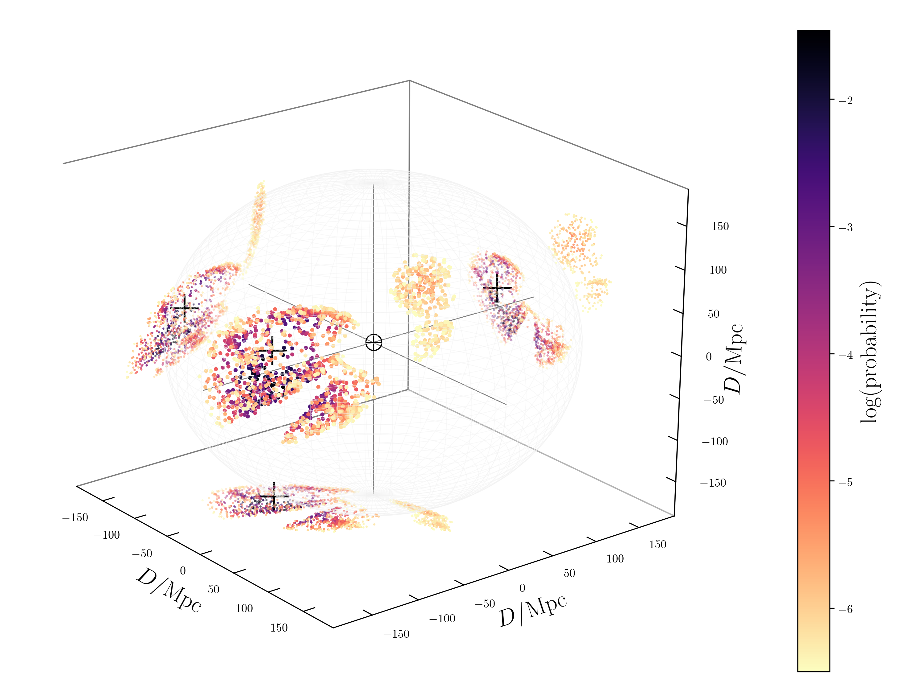 Three-dimensiona localization for a gravitational-wave signal, showing the most probable source galaxies using the GLADE catalogue Most probable source galaxies for a simulated binary neutron star signal