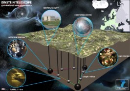 Einstein Telescopein Gravitational Wave Observatory
